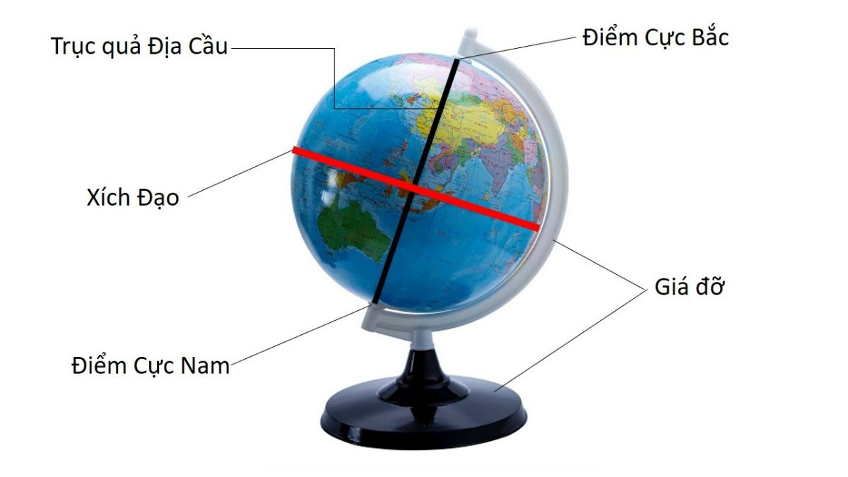 Vĩ tuyến là gì?